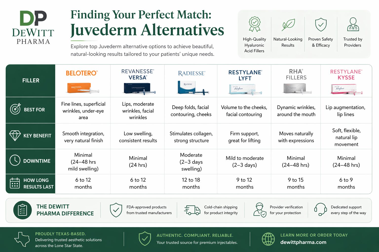 Juvederm Alternatives
