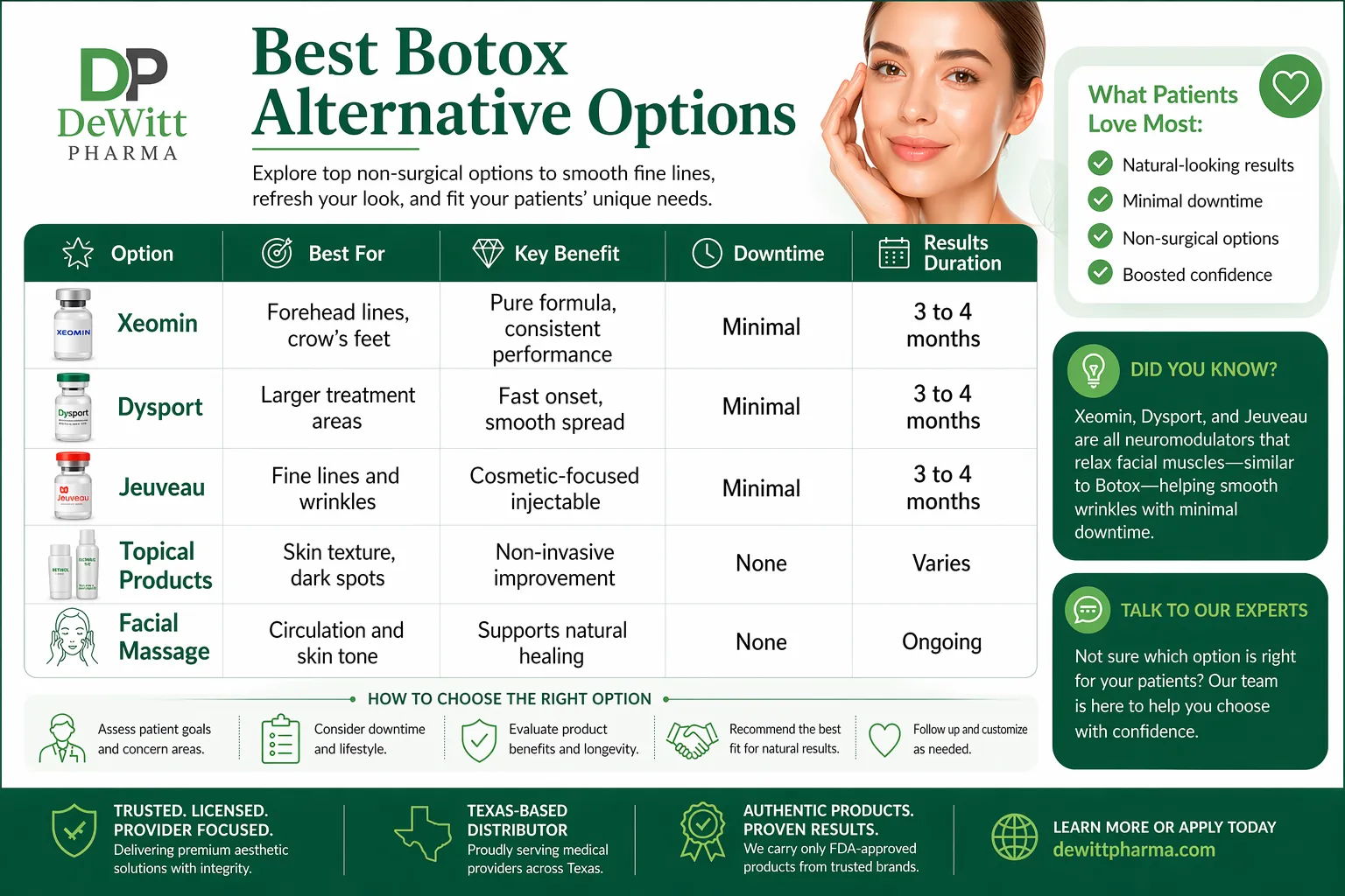 best botox alternative options